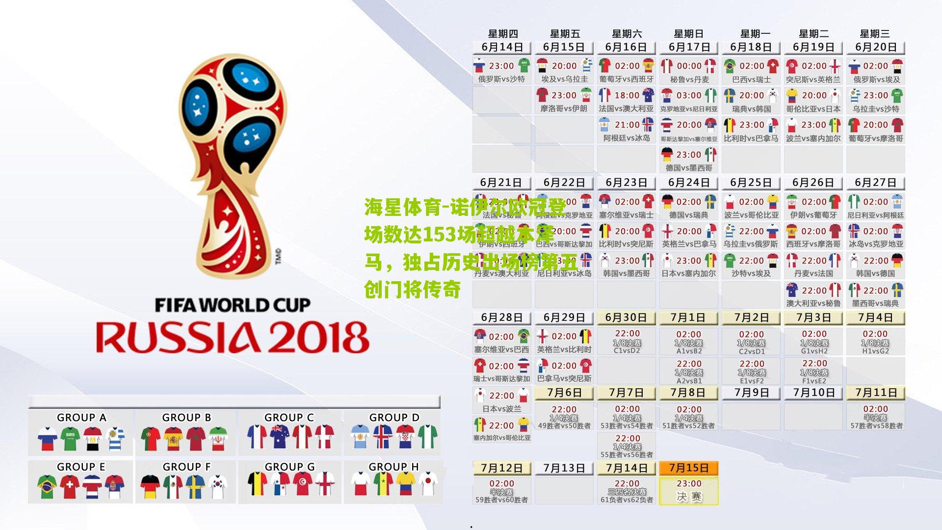 诺伊尔欧冠登场数达153场超越本泽马，独占历史出场榜第五创门将传奇